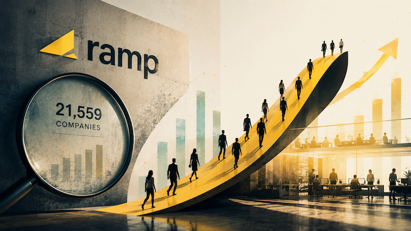 Ramp Studied 21,559 Companies. The Ones Spending Most on AI Are Hiring More, Not Less.